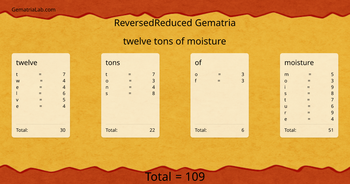 twelve tons of moisture in reversedReduced Gematria